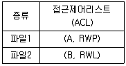 정보처리산업기사 2018년 2회 69번 문제 그림
