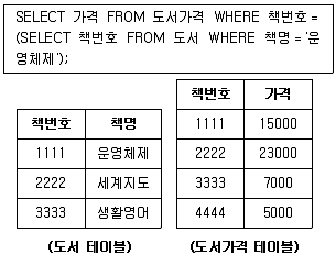 정보처리산업기사 2018년 3회 12번 문제 그림