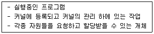 정보처리산업기사 2018년 3회 62번 문제 그림