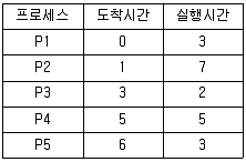 정보처리산업기사 2018년 3회 63번 문제 그림