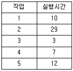 정보처리산업기사 2018년 3회 65번 문제 그림