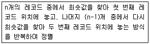 정보처리산업기사 2019년 1회 1번 문제 그림