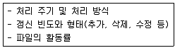 정보처리산업기사 2019년 1회 54번 문제 그림