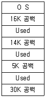 정보처리산업기사 2019년 1회 67번 문제 그림