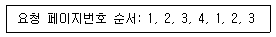 정보처리산업기사 2019년 2회 77번 문제 그림