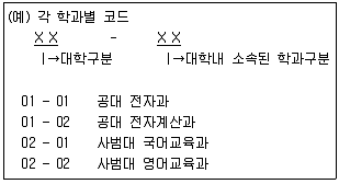 정보처리산업기사 2019년 3회 52번 문제 그림