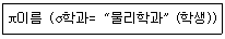 정보처리산업기사 2019년 3회 9번 문제 그림