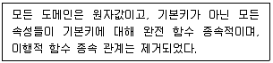 정보처리산업기사 2020년 1회 6번 문제 그림