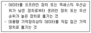 정보처리산업기사 2020년 2회 32번 문제 그림