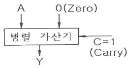 정보처리산업기사 2020년 2회 36번 문제 그림