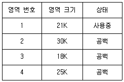 정보처리산업기사 2020년 2회 74번 문제 그림