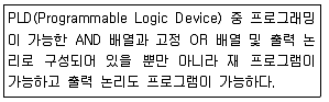 정보통신산업기사 2017년 1회 20번 문제 그림