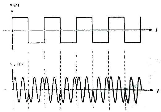 정보통신산업기사 2019년 3회 13번 문제 그림