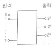 정보통신산업기사 2019년 3회 20번 문제 그림