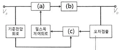 정보통신산업기사 2020년 1회 3번 문제 그림