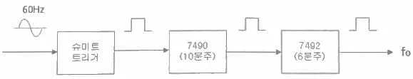 정보통신산업기사 2020년 2회 19번 문제 그림