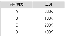 정보통신산업기사 2021년 1회 68번 문제 그림