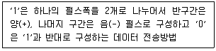 정보통신산업기사 2022년 2회 19번 문제 그림