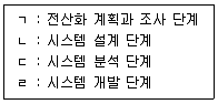 정보통신산업기사 2022년 2회 69번 문제 그림
