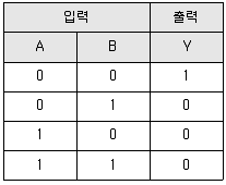정보통신산업기사 2022년 2회 7번 문제 그림