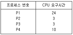 정보통신산업기사 2022년 2회 70번 문제 그림