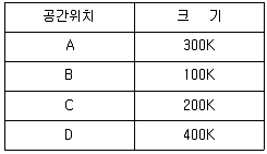 정보통신산업기사 2023년 2회 67번 문제 그림