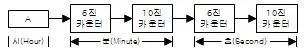 정보통신산업기사 2023년 3회 3번 문제 그림