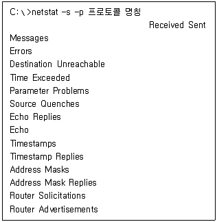 정보통신산업기사 2023년 3회 53번 문제 그림
