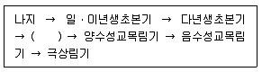 조경산업기사 2014년 1회 30번 문제 그림