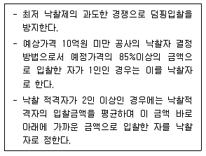 조경산업기사 2014년 1회 59번 문제 그림