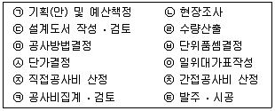 조경산업기사 2014년 2회 43번 문제 그림