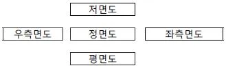 조경산업기사 2015년 1회 5번 문제 그림