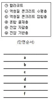 조경산업기사 2015년 2회 45번 문제 그림