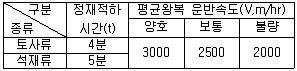 조경산업기사 2016년 1회 47번 문제 그림