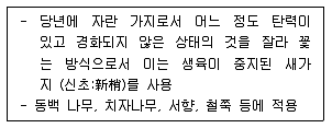조경산업기사 2016년 2회 31번 문제 그림