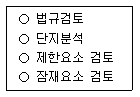 조경산업기사 2016년 2회 9번 문제 그림