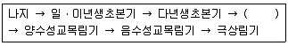 조경산업기사 2017년 1회 33번 문제 그림