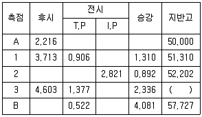 조경산업기사 2017년 1회 52번 문제 그림