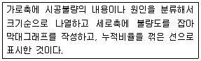 조경산업기사 2017년 2회 44번 문제 그림