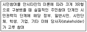 조경산업기사 2017년 2회 64번 문제 그림