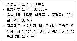 조경산업기사 2018년 2회 52번 문제 그림