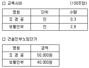 조경산업기사 2018년 2회 66번 문제 그림