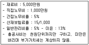 조경산업기사 2018년 3회 50번 문제 그림