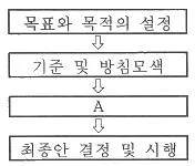 조경산업기사 2019년 1회 9번 문제 그림
