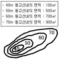 조경산업기사 2019년 2회 43번 문제 그림