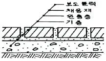 조경산업기사 2019년 2회 55번 문제 그림