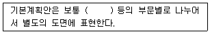 조경산업기사 2020년 1회 13번 문제 그림