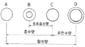 조경산업기사 2020년 1회 55번 문제 그림