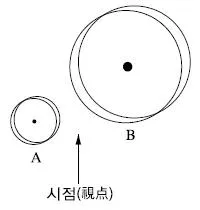 조경산업기사 2020년 2회 23번 문제 그림