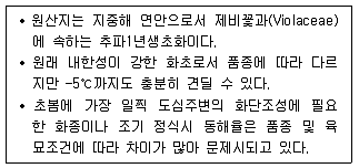 조경산업기사 2020년 2회 29번 문제 그림